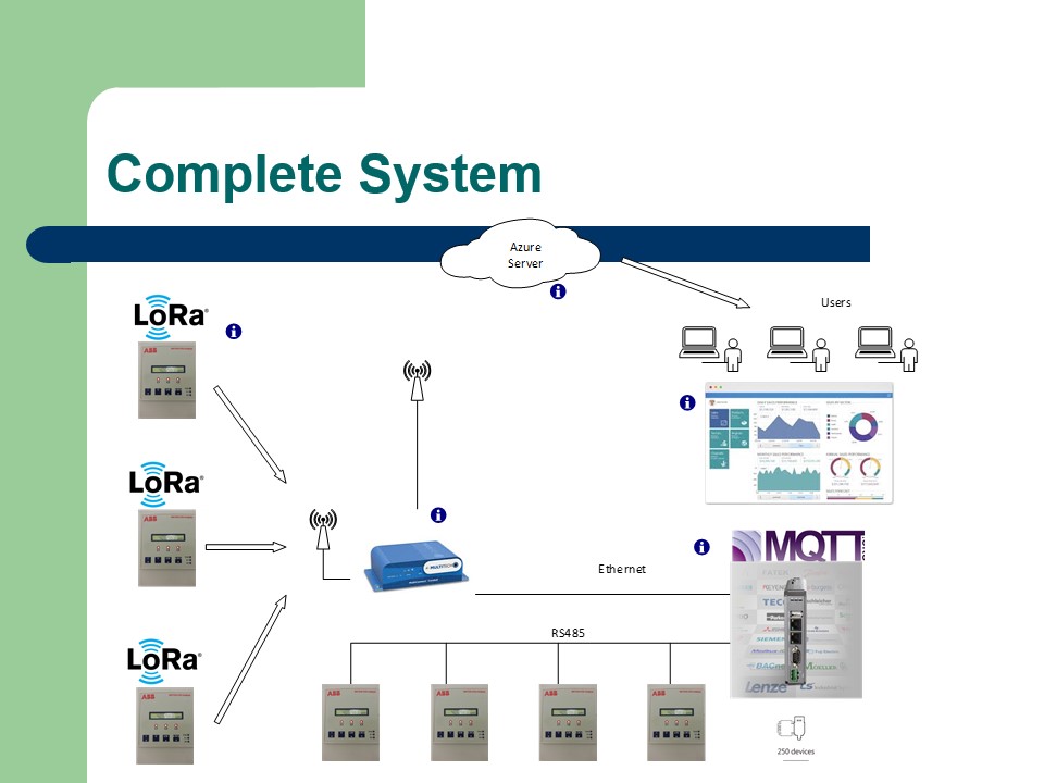 Monitoring Features - Slide 3