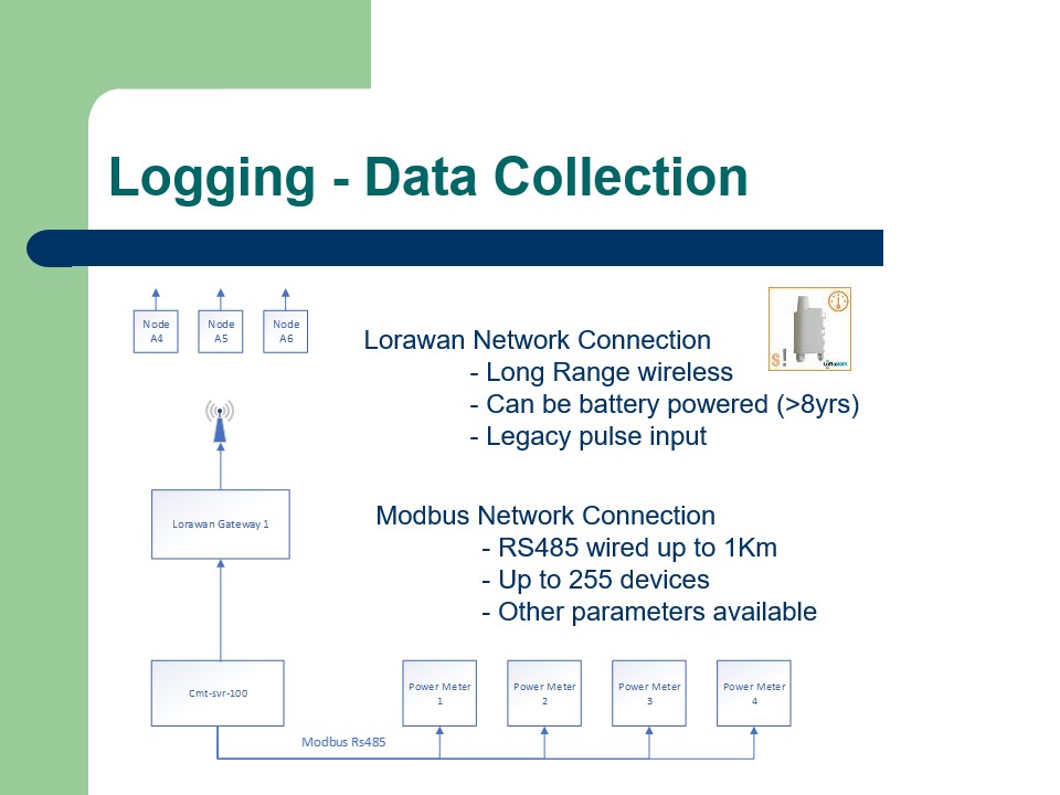 Integration Options - Slide 8